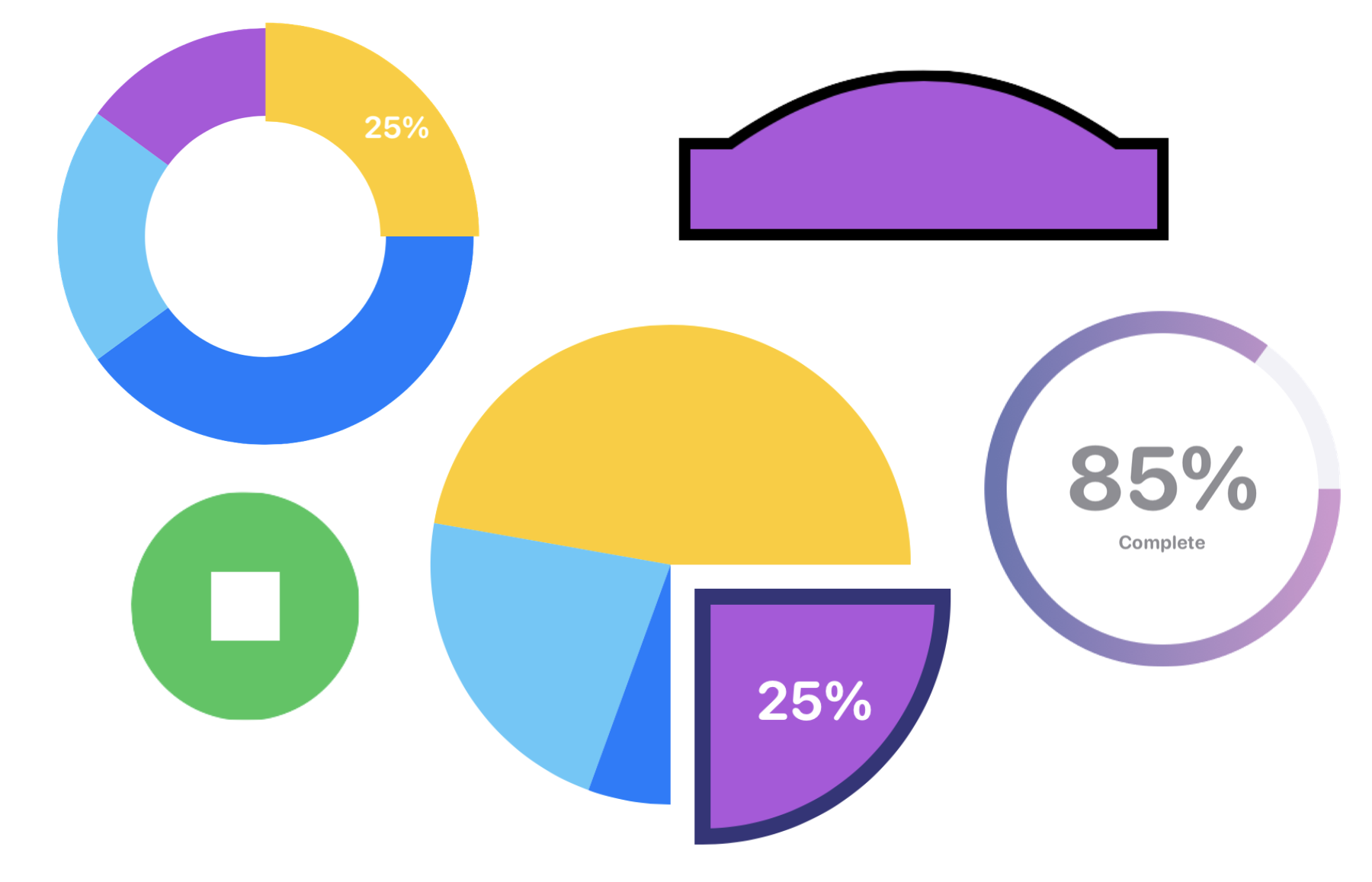 Punjabi] Draw a pie chart for the following data. Number of students